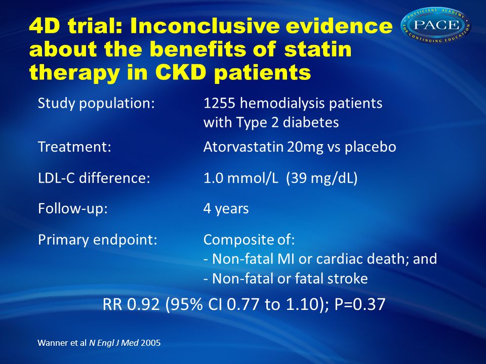 4D trial: Inconclusive evidence about the benefits of statin therapy in CKD patients Study population:1255 hemodialysis patients with Type 2 diabetes Treatment:Atorvastatin 20mg vs placebo LDL-C difference:1.0 mmol/L (39 mg/dL) Follow-up:4 years Primary endpoint:Composite of: - Non-fatal MI or cardiac death; and - Non-fatal or fatal stroke RR 0.92 (95% CI 0.77 to 1.10); P=0.37 Wanner et al N Engl J Med 2005