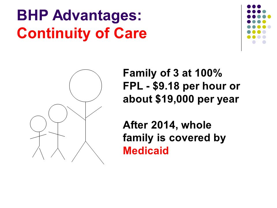 BHP Advantages: Continuity of Care Family of 3 at 100% FPL - $9.18 per hour or about $19,000 per year After 2014, whole family is covered by Medicaid