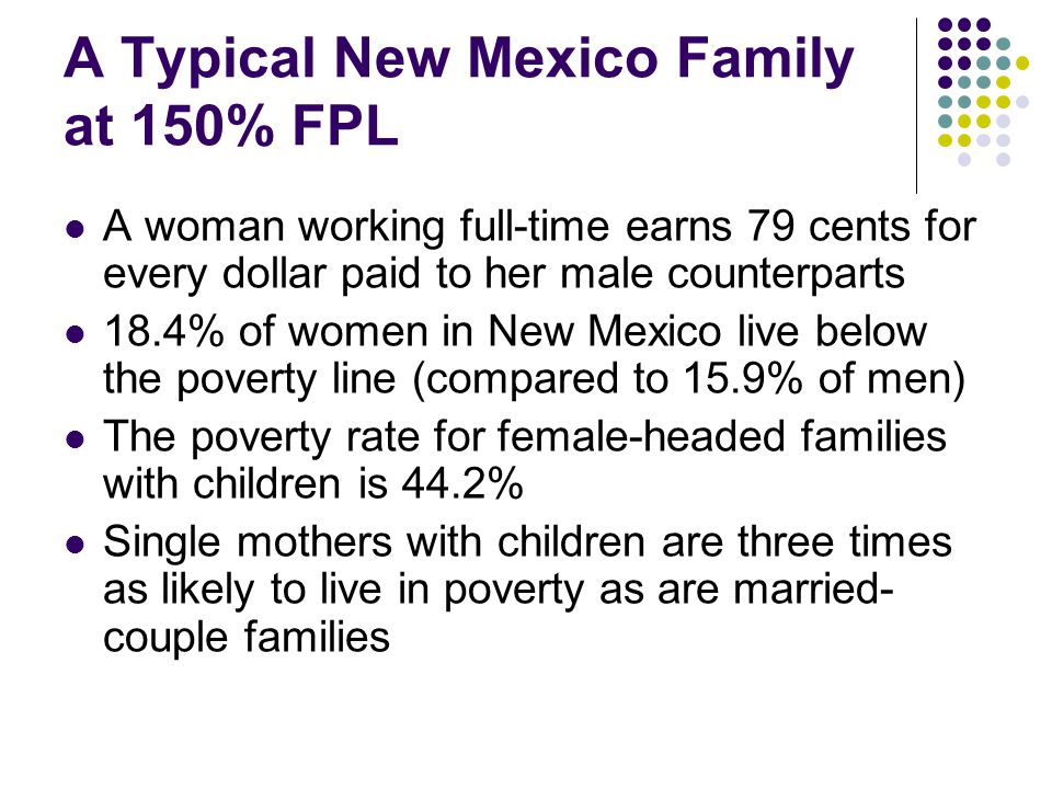 A Typical New Mexico Family at 150% FPL A woman working full-time earns 79 cents for every dollar paid to her male counterparts 18.4% of women in New Mexico live below the poverty line (compared to 15.9% of men) The poverty rate for female-headed families with children is 44.2% Single mothers with children are three times as likely to live in poverty as are married- couple families