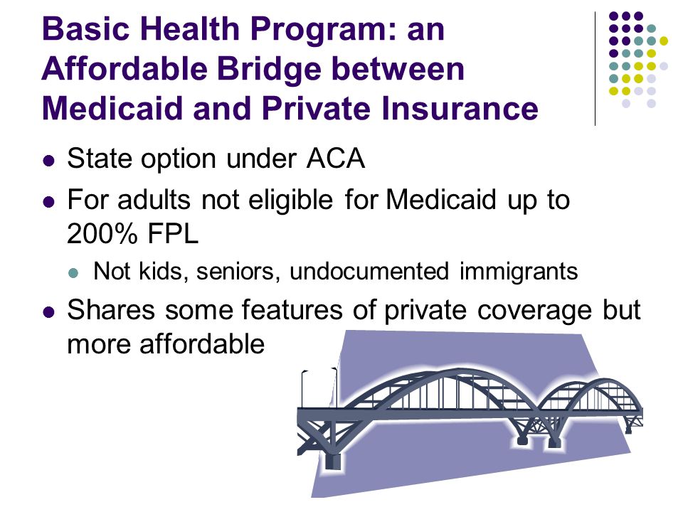 Basic Health Program: an Affordable Bridge between Medicaid and Private Insurance State option under ACA For adults not eligible for Medicaid up to 200% FPL Not kids, seniors, undocumented immigrants Shares some features of private coverage but more affordable