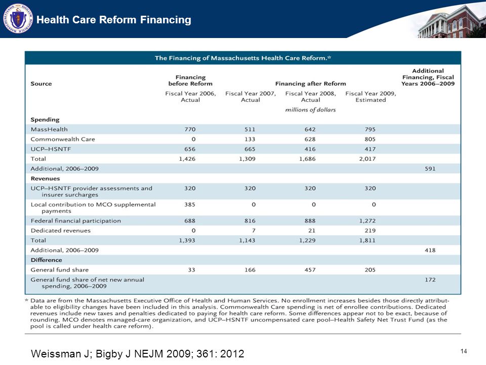 14 Health Care Reform Financing Weissman J; Bigby J NEJM 2009; 361: 2012