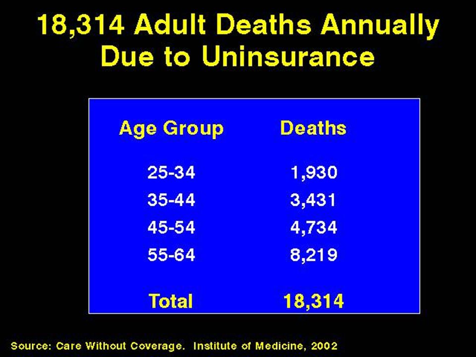 18,314 Adult Deaths Annually Due to Uninsurance