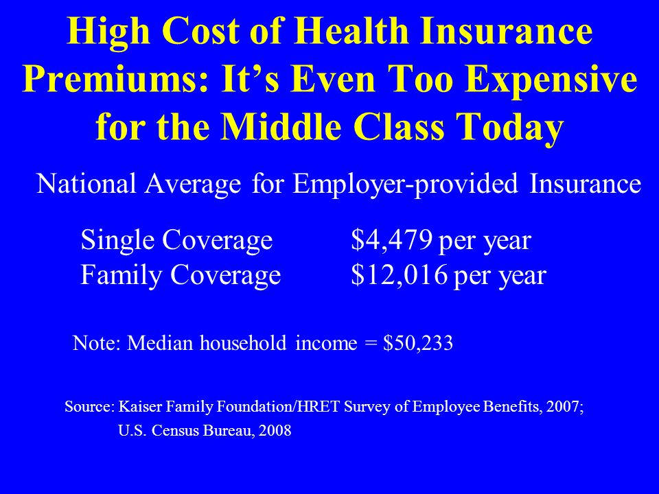 High Cost of Health Insurance Premiums: It’s Even Too Expensive for the Middle Class Today National Average for Employer-provided Insurance Single Coverage $4,479 per year Family Coverage $12,016 per year Note: Median household income = $50,233 Source: Kaiser Family Foundation/HRET Survey of Employee Benefits, 2007; U.S.