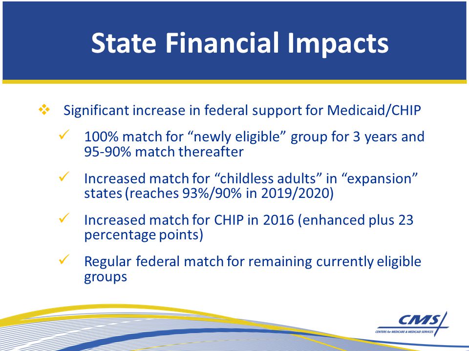  Significant increase in federal support for Medicaid/CHIP 100% match for newly eligible group for 3 years and 95-90% match thereafter Increased match for childless adults in expansion states (reaches 93%/90% in 2019/2020) Increased match for CHIP in 2016 (enhanced plus 23 percentage points) Regular federal match for remaining currently eligible groups State Financial Impacts
