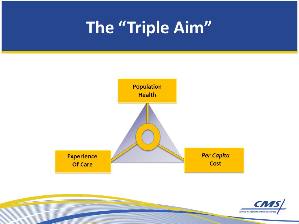The Triple Aim Per Capita Cost Experience Of Care Population Health