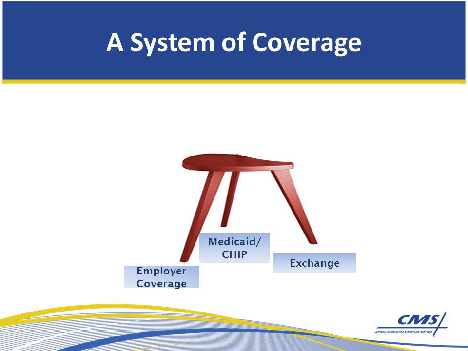 A System of Coverage Exchange Employer Coverage Medicaid/ CHIP Medicaid/ CHIP