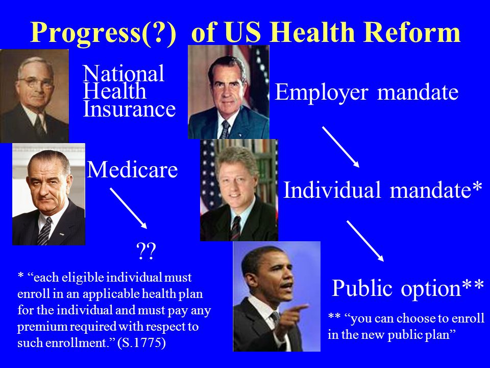 Progress( ) of US Health Reform Employer mandate Public option** Individual mandate* * each eligible individual must enroll in an applicable health plan for the individual and must pay any premium required with respect to such enrollment. (S.1775) ** you can choose to enroll in the new public plan Medicare .
