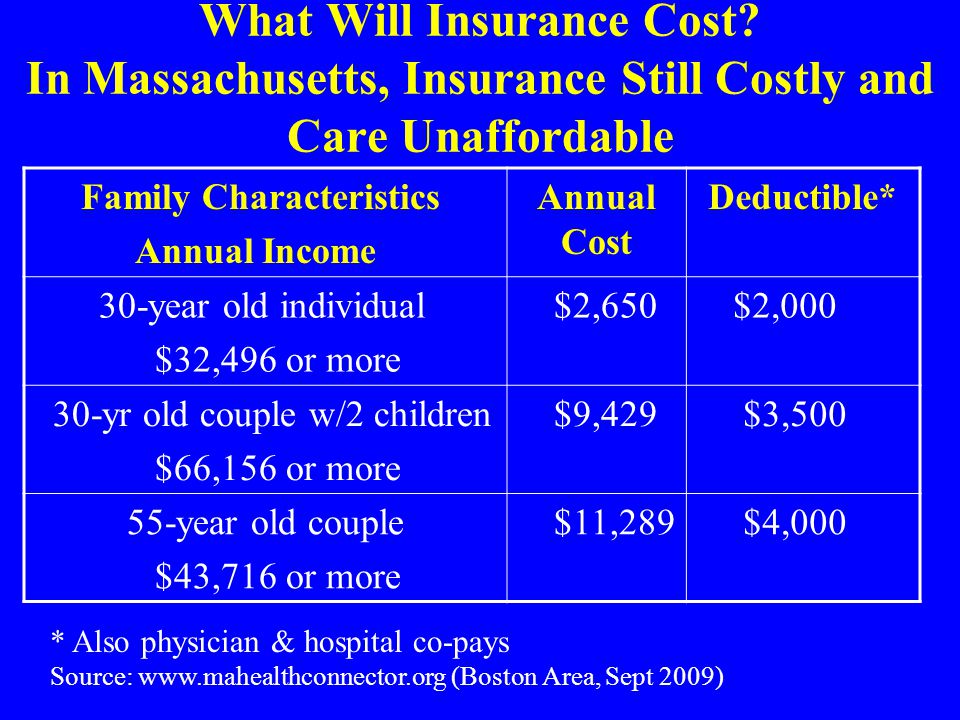 What Will Insurance Cost.