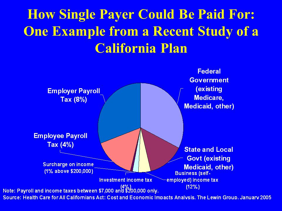 How Single Payer Could Be Paid For: One Example from a Recent Study of a California Plan