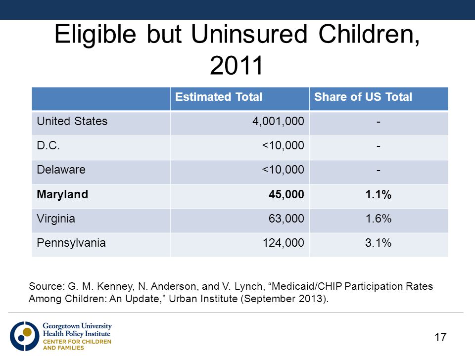 Eligible but Uninsured Children, 2011 Source: G. M.