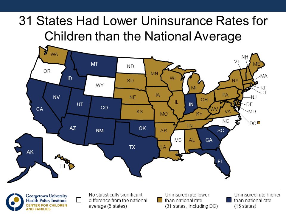 FL NC SC GA LATX AL AR KS OKAZ TN MS NV UT NM CA WY ID WA OR ND SD NE MT MO IN MI WI IL ME OH KY HI AK WV VA CT NJ DE MD RI NH VT DC MA CO IA NY MN Uninsured rate lower than national rate (31 states, including DC) Uninsured rate higher than national rate (15 states) PA No statistically significant difference from the national average (5 states) 31 States Had Lower Uninsurance Rates for Children than the National Average