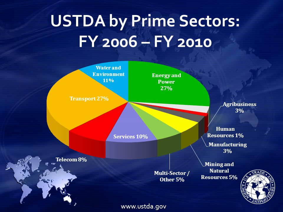 USTDA by Prime Sectors: FY 2006 – FY