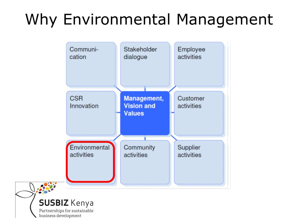 Why Environmental Management