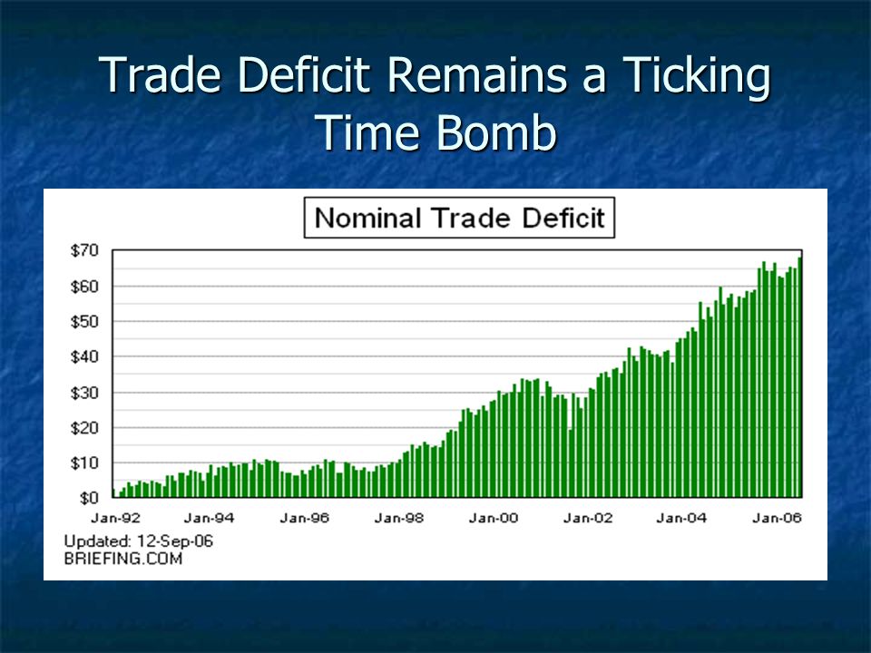 Trade Deficit Remains a Ticking Time Bomb