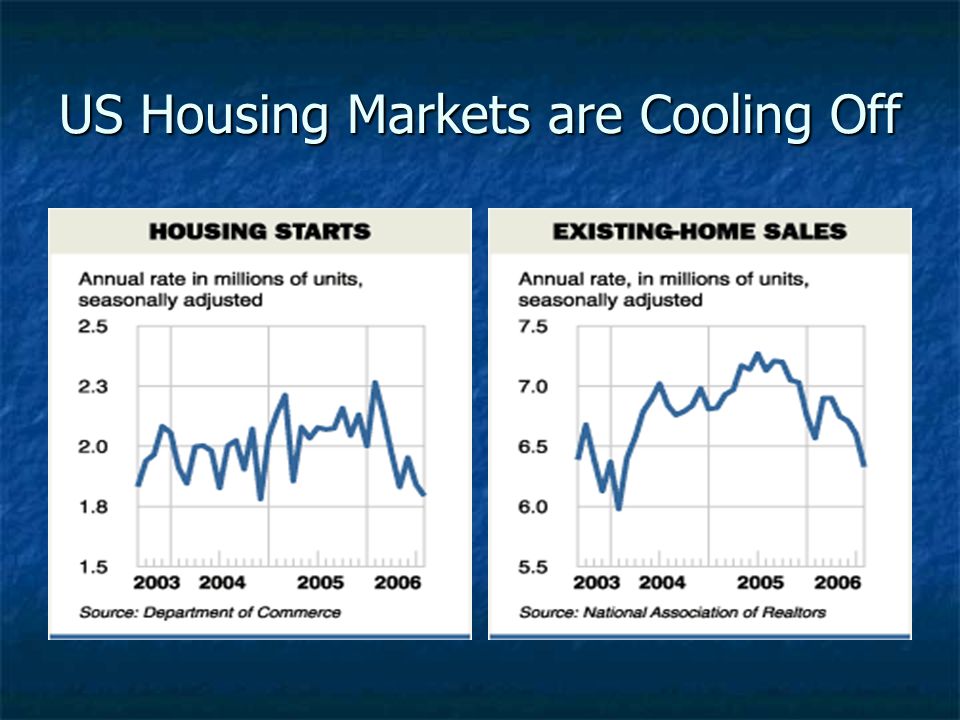 US Housing Markets are Cooling Off