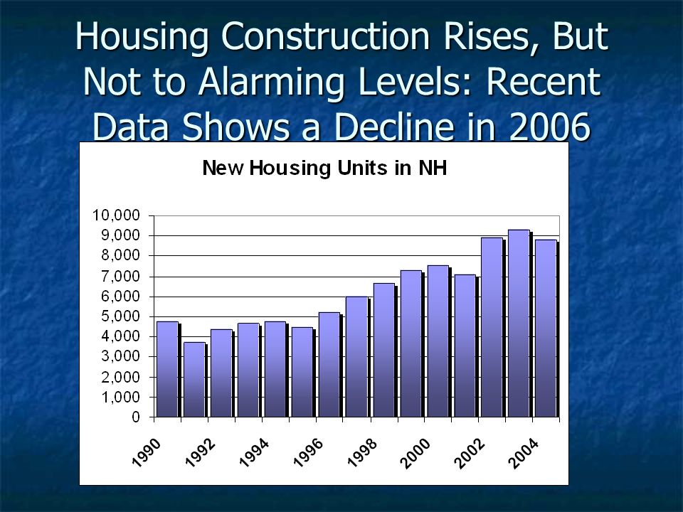 Housing Construction Rises, But Not to Alarming Levels: Recent Data Shows a Decline in 2006