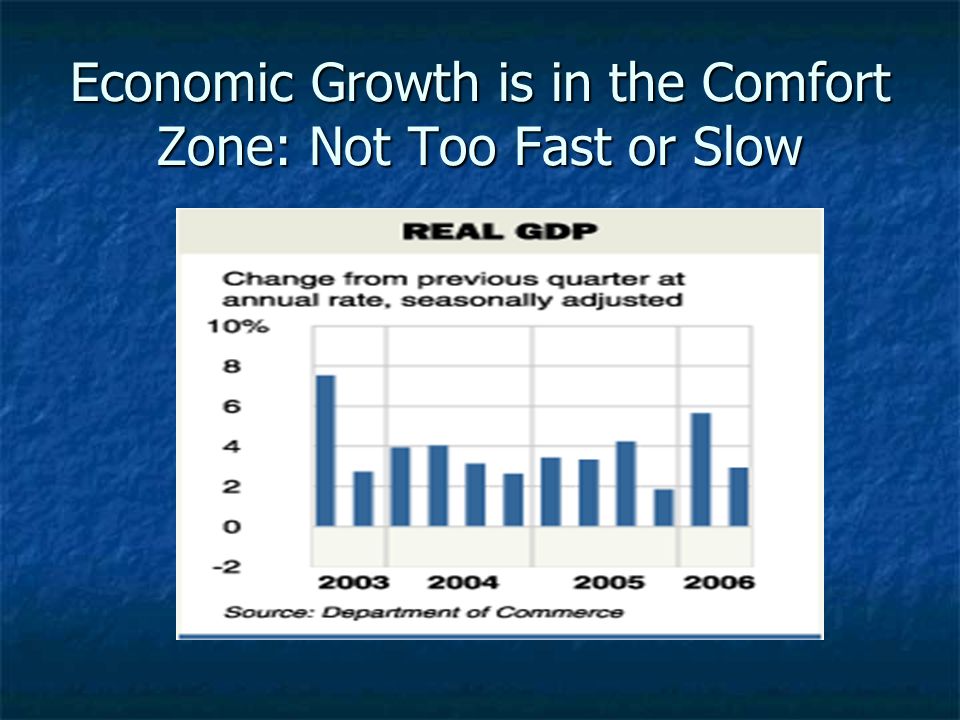 Economic Growth is in the Comfort Zone: Not Too Fast or Slow