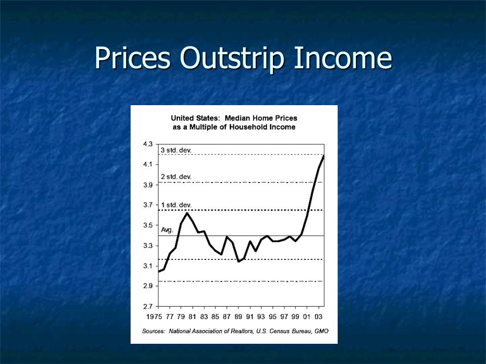 Prices Outstrip Income