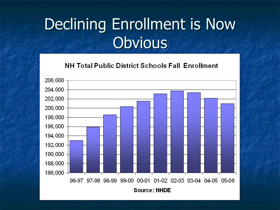 Declining Enrollment is Now Obvious