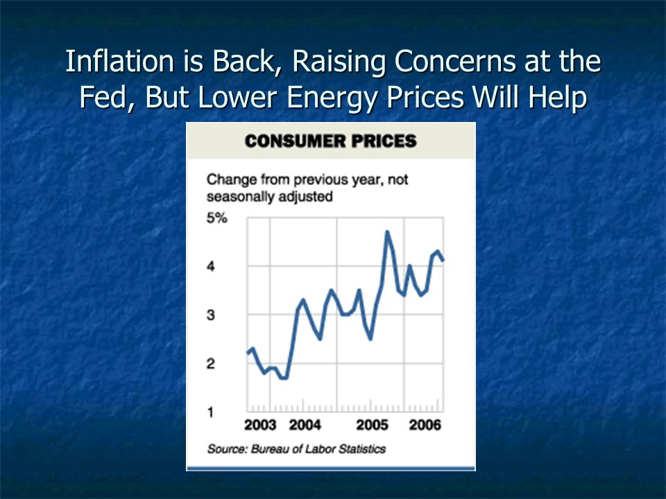 Inflation is Back, Raising Concerns at the Fed, But Lower Energy Prices Will Help