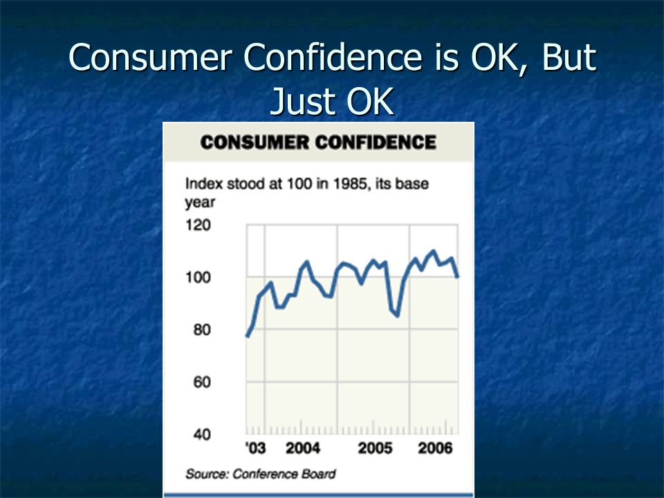 Consumer Confidence is OK, But Just OK