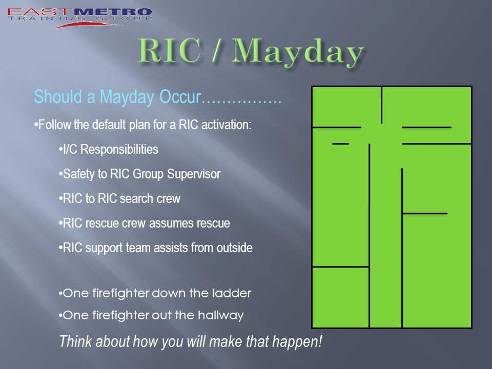 Should a Mayday Occur…………….
