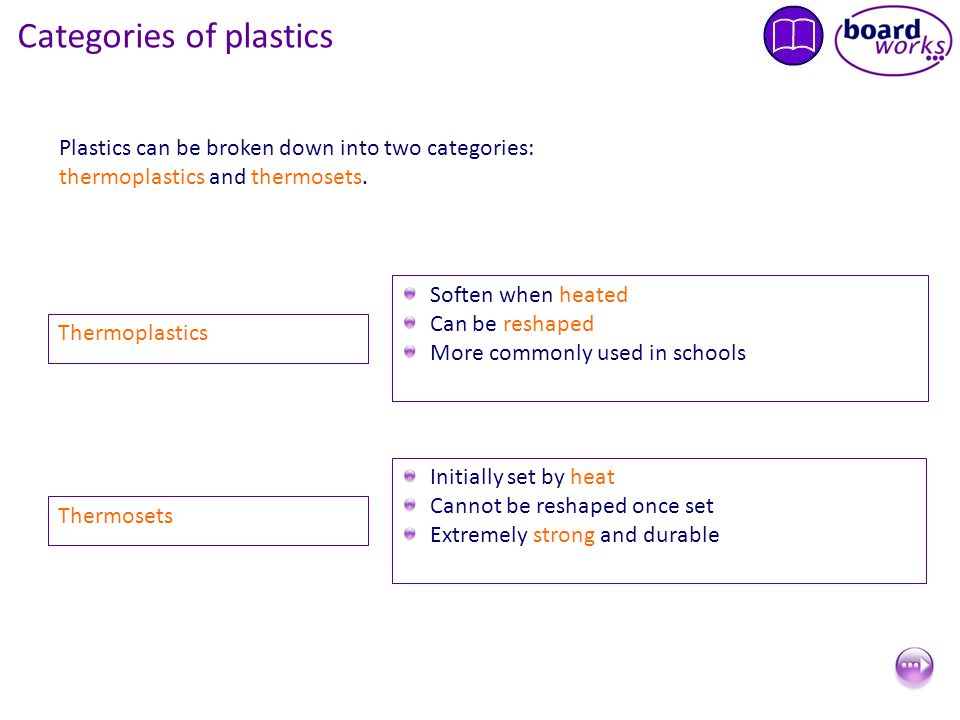 Plastics can be broken down into two categories: thermoplastics and thermosets.