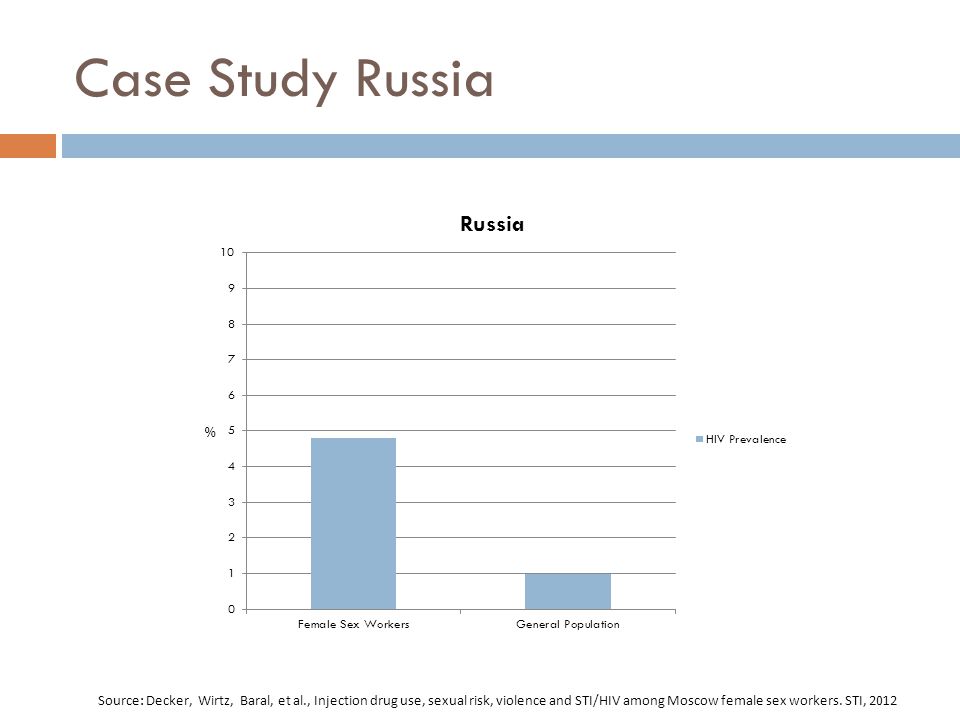 Case Study Russia Source: Decker, Wirtz, Baral, et al., Injection drug use, sexual risk, violence and STI/HIV among Moscow female sex workers.