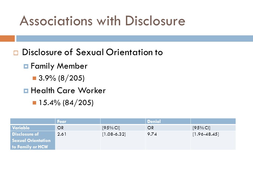 Associations with Disclosure  Disclosure of Sexual Orientation to  Family Member 3.9% (8/205)  Health Care Worker 15.4% (84/205) Fear Denial VariableOR[95% CI]OR[95% CI] Disclosure of Sexual Orientation to Family or HCW 2.61[ ]9.74[ ]