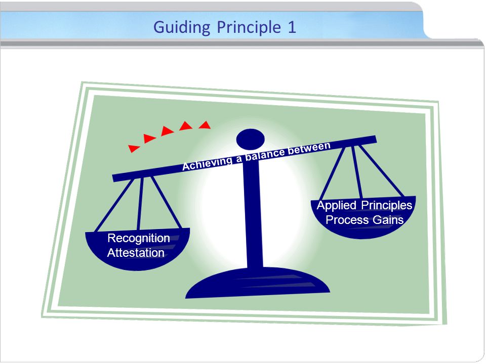 Achieving a balance between Recognition Attestation Applied Principles Process Gains Guiding Principle 1