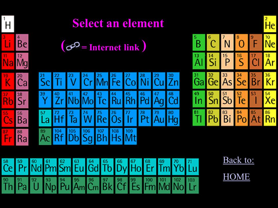 Select an element = Internet link () Back to: HOME