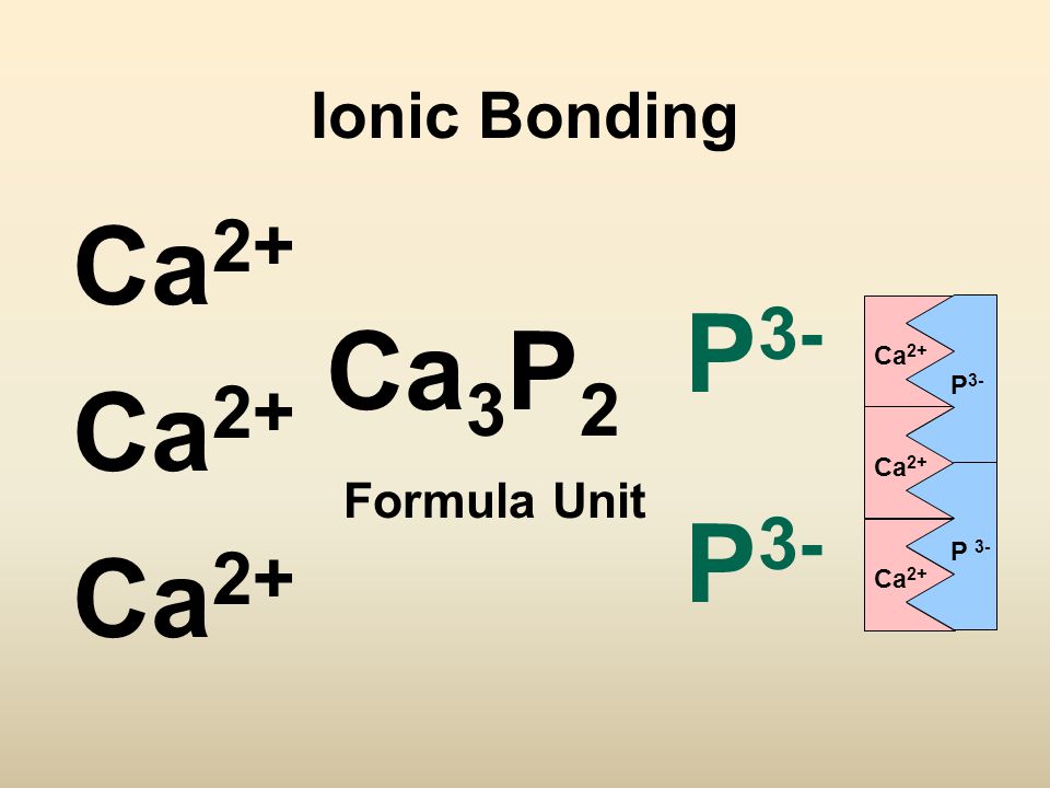 Ionic Bonding Ca 3 P 2 Formula Unit Ca 2+ P 3- Ca 2+ P 3- Ca 2+ P 3- Ca 2+