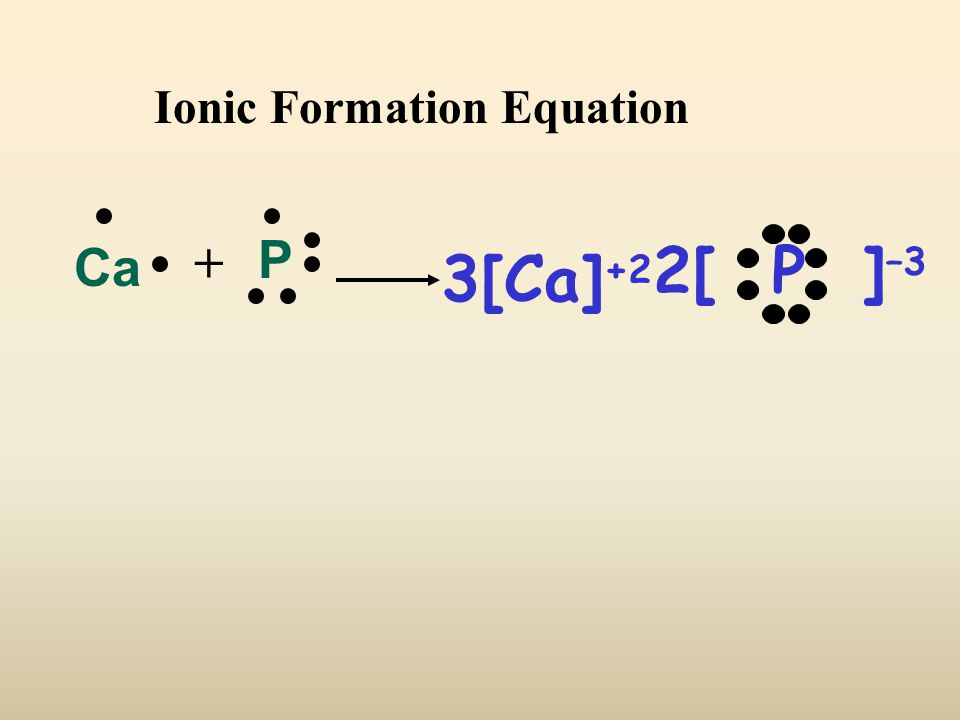 Ionic Formation Equation Ca P + 2[ P ] –3 3[Ca] +2