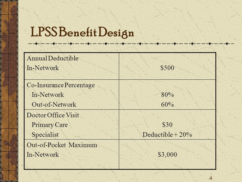 4 LPSS Benefit Design Annual Deductible In-Network$500 Co-Insurance Percentage In-Network Out-of-Network 80% 60% Doctor Office Visit Primary Care Specialist $30 Deductible + 20% Out-of-Pocket Maximum In-Network$3,000