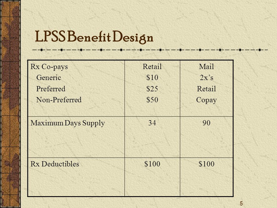 5 LPSS Benefit Design Rx Co-pays Generic Preferred Non-Preferred Retail $10 $25 $50 Mail 2x’s Retail Copay Maximum Days Supply3490 Rx Deductibles $100