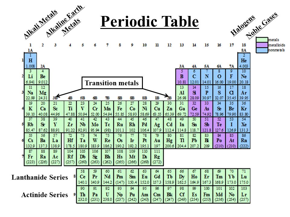 17 transition metals lanthanide series actinide series alkali metals alkaline earth metals halogens noble gases periodic table - Periodic Table With Alkali Metals Halogens 17 transition metals lanthanide series actinide series alkali metals alkaline earth metals halogens noble gases periodic table - Periodic Table With Alkali Metals Halogens