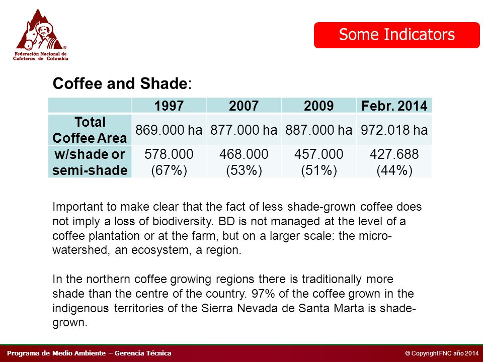 Programa de Medio Ambiente – Gerencia Técnica © Copyright FNC año 2014 Coffee and Shade: Important to make clear that the fact of less shade-grown coffee does not imply a loss of biodiversity.