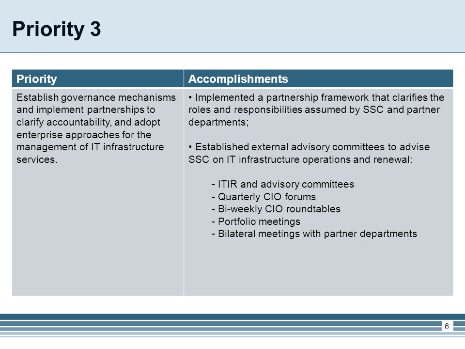 Priority 3 PriorityAccomplishments Establish governance mechanisms and implement partnerships to clarify accountability, and adopt enterprise approaches for the management of IT infrastructure services.