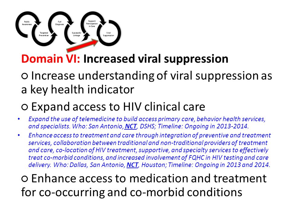 Domain VI: Increased viral suppression ○ Increase understanding of viral suppression as a key health indicator ○ Expand access to HIV clinical care Expand the use of telemedicine to build access primary care, behavior health services, and specialists.