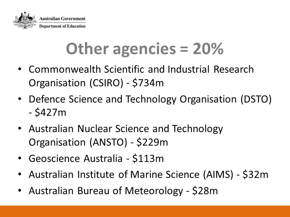 Commonwealth Scientific and Industrial Research Organisation (CSIRO) - $734m Defence Science and Technology Organisation (DSTO) - $427m Australian Nuclear Science and Technology Organisation (ANSTO) - $229m Geoscience Australia - $113m Australian Institute of Marine Science (AIMS) - $32m Australian Bureau of Meteorology - $28m