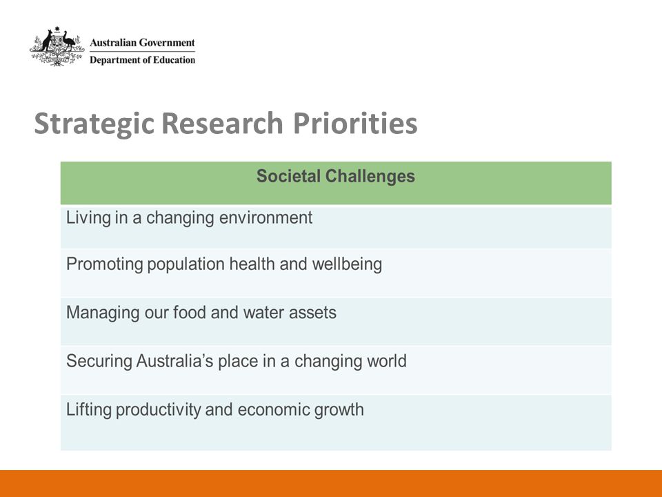Strategic Research Priorities