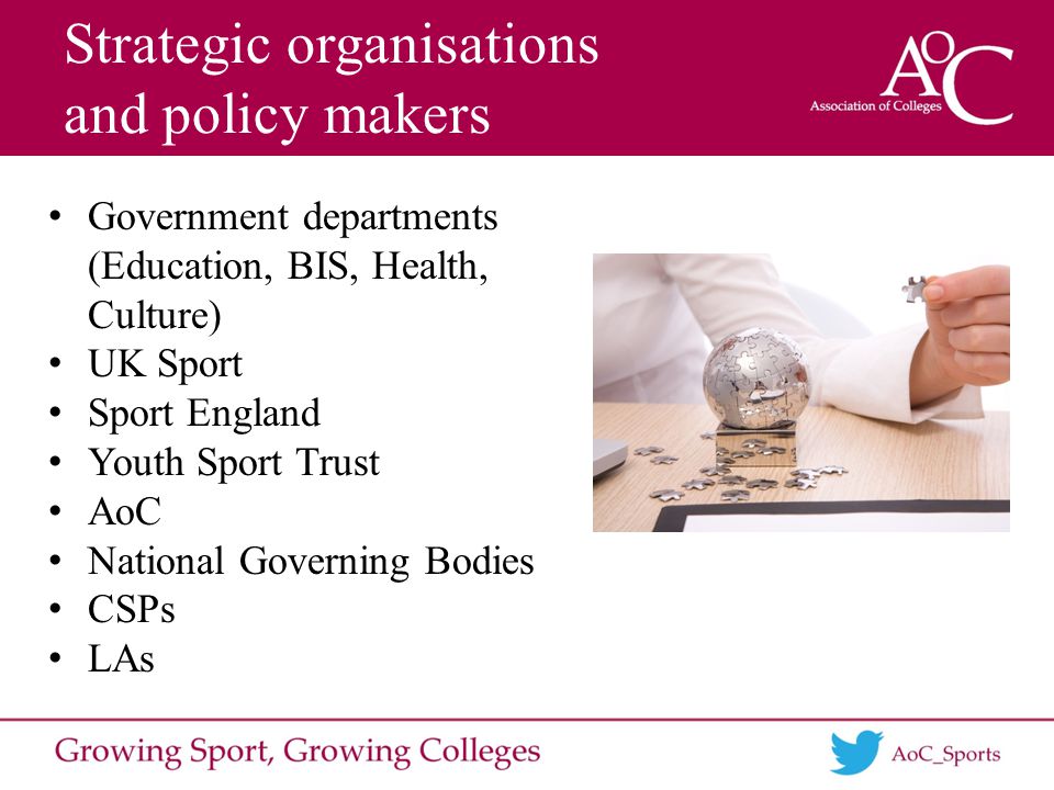 Strategic organisations and policy makers Government departments (Education, BIS, Health, Culture) UK Sport Sport England Youth Sport Trust AoC National Governing Bodies CSPs LAs