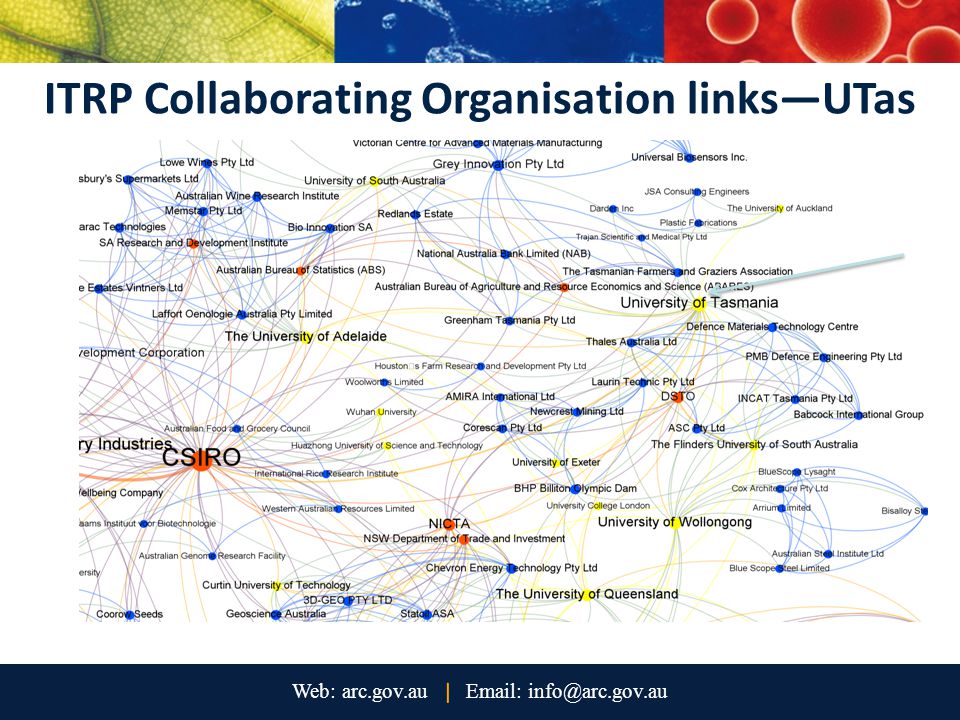 ITRP Collaborating Organisation links—UTas
