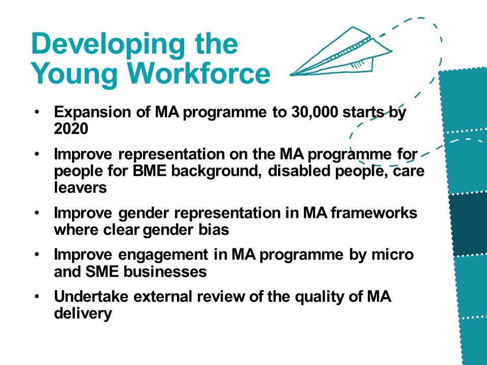 Developing the Young Workforce Expansion of MA programme to 30,000 starts by 2020 Improve representation on the MA programme for people for BME background, disabled people, care leavers Improve gender representation in MA frameworks where clear gender bias Improve engagement in MA programme by micro and SME businesses Undertake external review of the quality of MA delivery