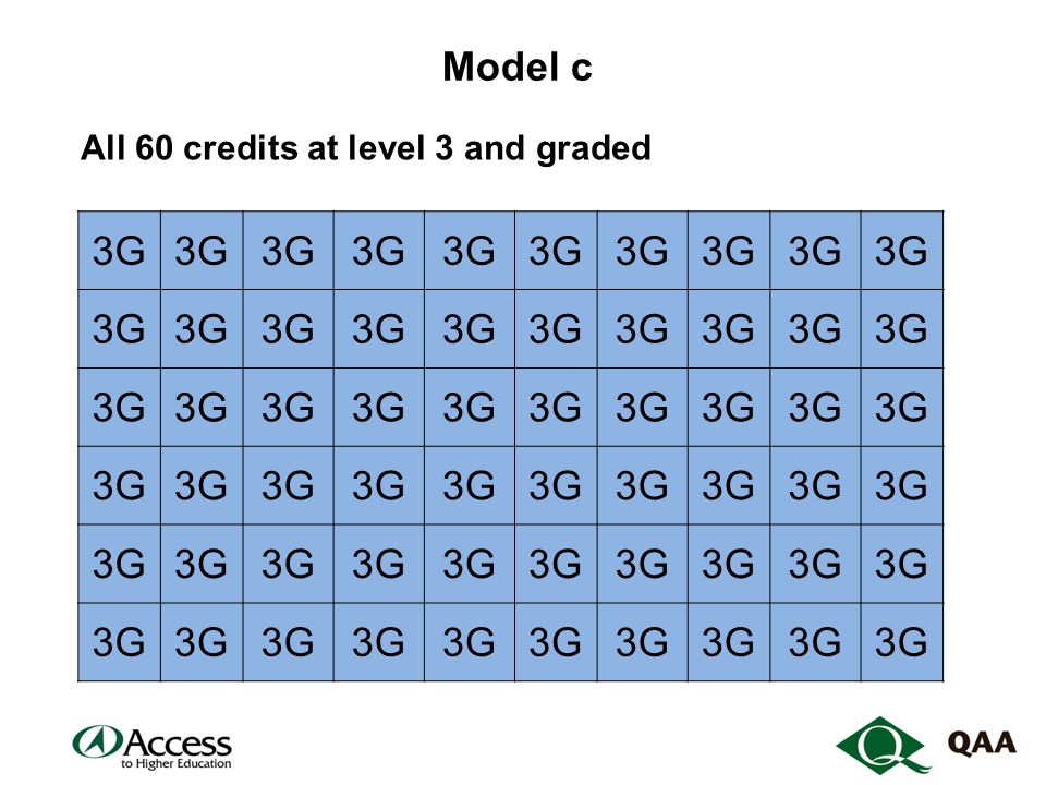 Model c All 60 credits at level 3 and graded 3G