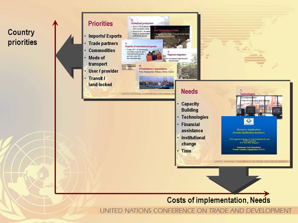 Costs of implementation, Needs Country priorities