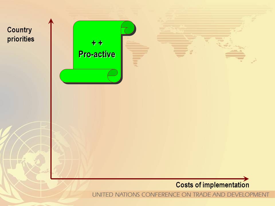 Costs of implementation Country priorities + + Pro-active Pro-active