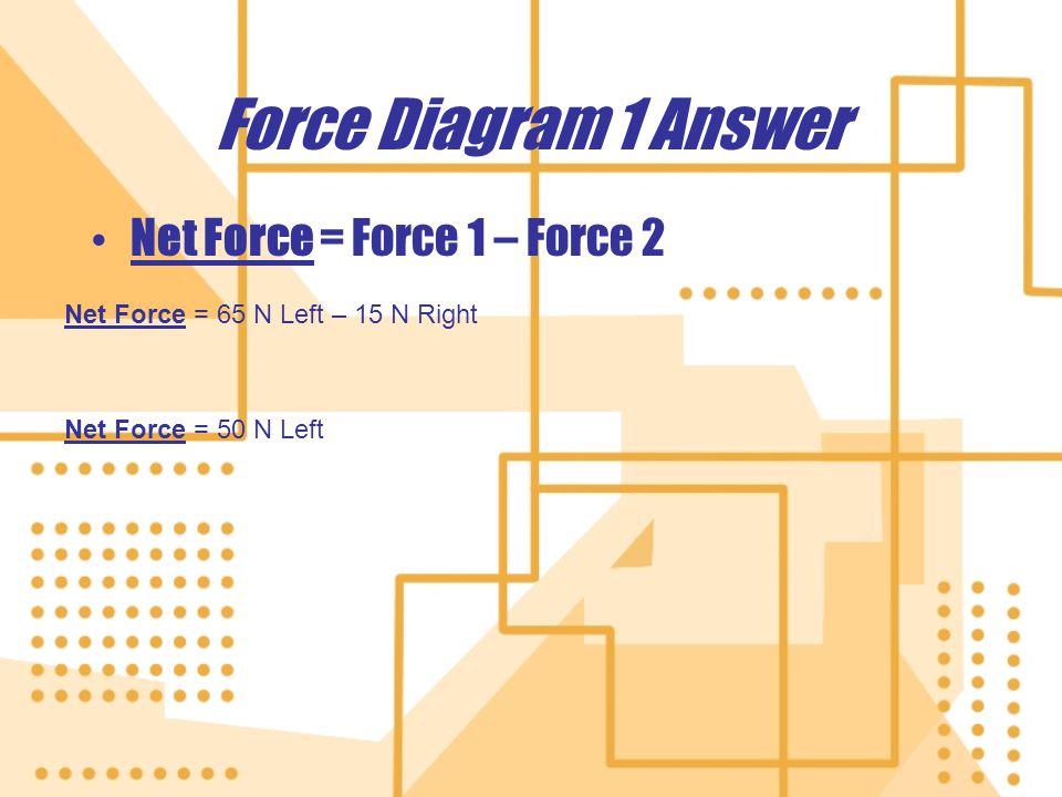 Force Diagram 1 Answer Net Force = Force 1 – Force 2 Net Force = 65 N Left – 15 N Right Net Force = 50 N Left