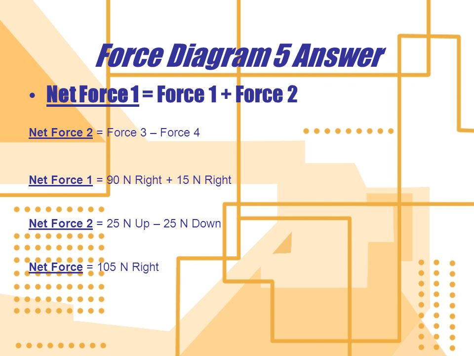 Force Diagram 5 Answer Net Force 1 = Force 1 + Force 2 Net Force 1 = 90 N Right + 15 N Right Net Force = 105 N Right Net Force 2 = Force 3 – Force 4 Net Force 2 = 25 N Up – 25 N Down