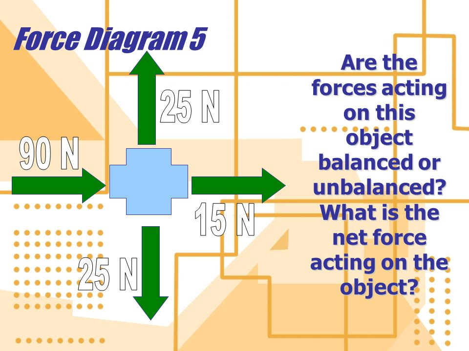 Force Diagram 5 Are the forces acting on this object balanced or unbalanced.